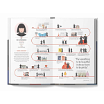 The Lives of 50 Fashion Legends варинант исполнения - 5 | Loft Concept в Рязани