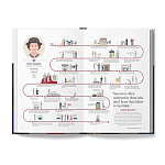 The Lives of 50 Fashion Legends варинант исполнения - 4 | Loft Concept в Рязани