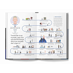 The Lives of 50 Fashion Legends варинант исполнения - 6 | Loft Concept в Рязани